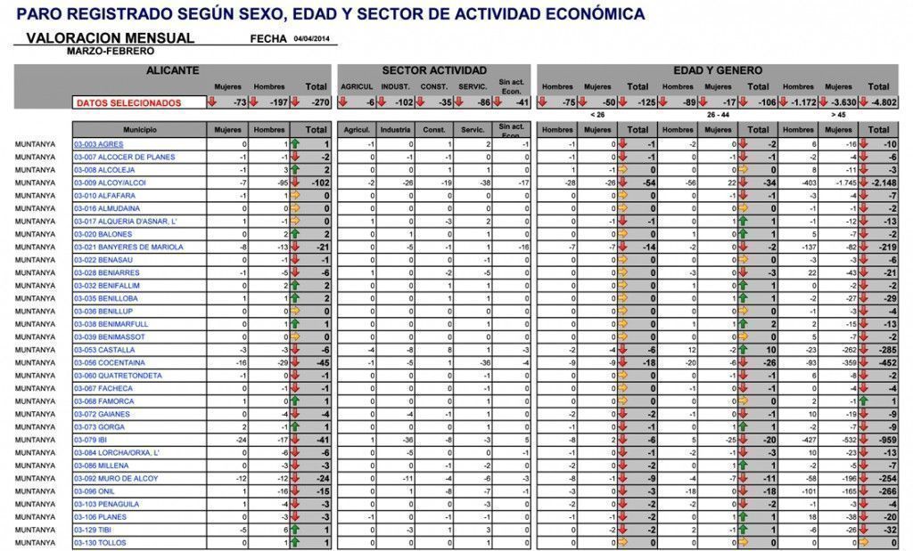 PARO MAR´14-MUNTANYA