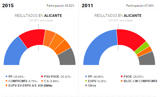 municipalesalicante