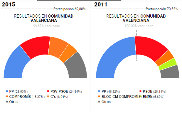 municipalescomunidad