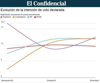 encuesta confidencial alcoi