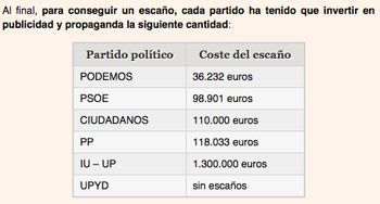 que parlen les xarxes